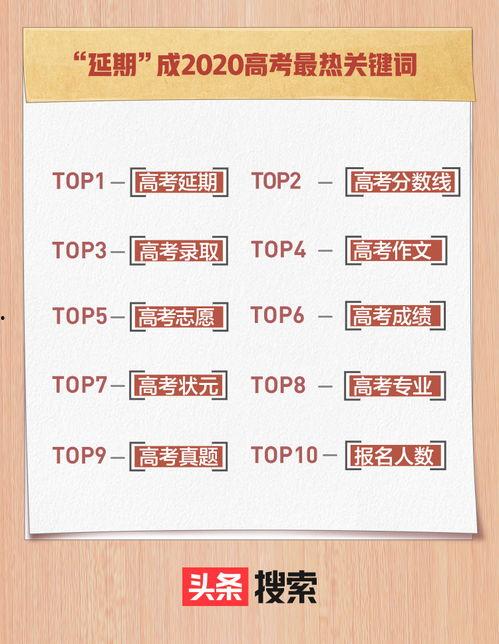 头条搜索数据异常