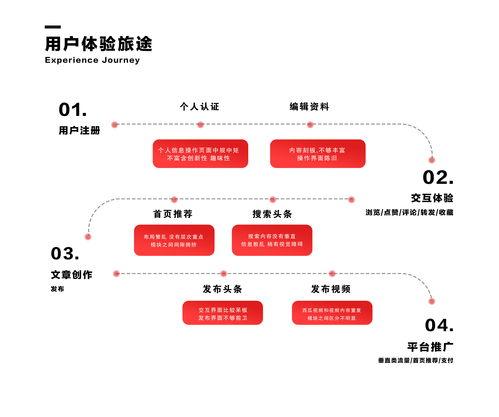 头条原创质量怎么样,品质卓越，内容为王