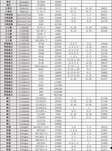 料仓型号参数怎么看的懂,揭秘高效仓储管理奥秘