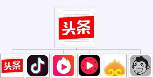 腾讯和头条哪个厉害,谁在互联网江湖称霸？