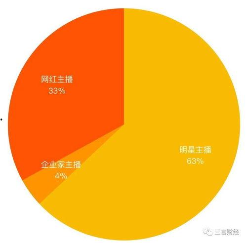 网红翻车手册在线观看,揭秘网络红人如何从巅峰跌落
