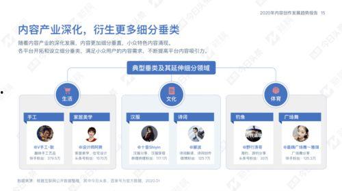 今日头条内容的创作时间,揭秘爆款文章背后的秘密